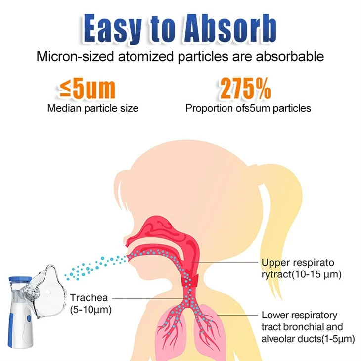 Inhaler Nebulizer